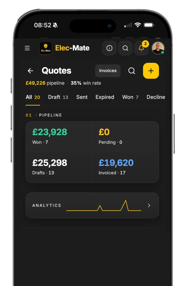 Quotes in Elec-Mate — pipeline, drafts, sent and won